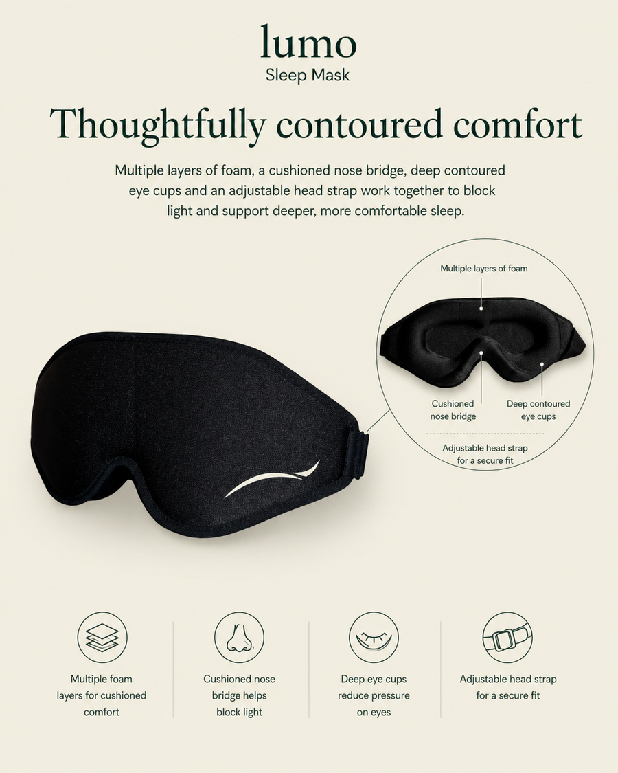 Lumo Sleep Mask feature infographic